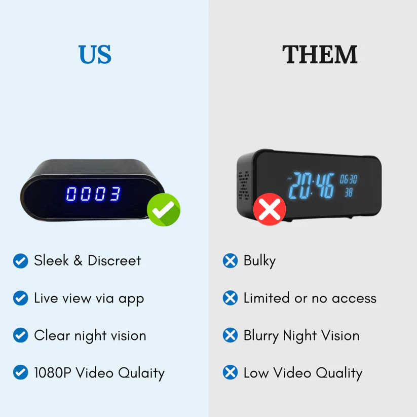 YAYA™ — SafeView Surveillance Clock